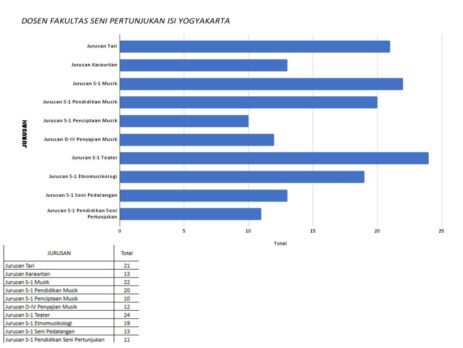 Infografis – Fakultas Seni Pertunjukan ISI Yogyakarta